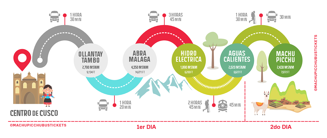 Transporte en Bus Turístico Cusco Hidroelectrica